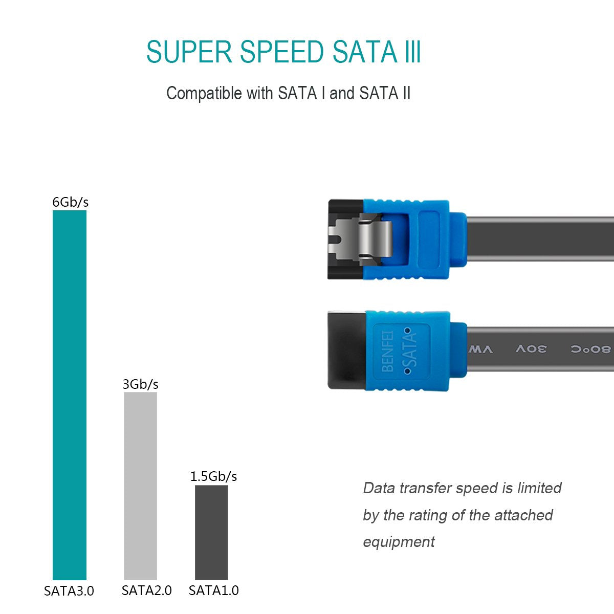 SATA Cable III,  3 Pack SATA Cable III 6Gbps Straight HDD SDD Data Cable with Locking Latch 18 Inch for SATA HDD, SSD, CD Driver, CD Writer